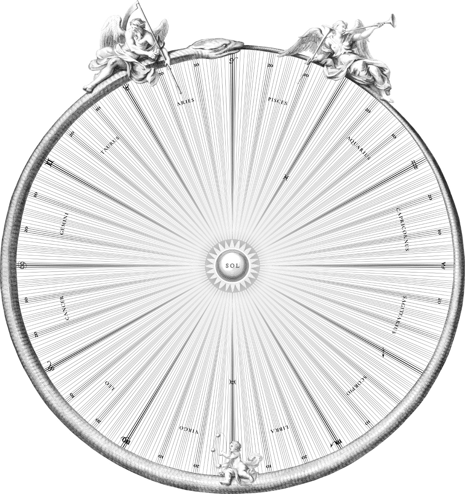 Center astrology
