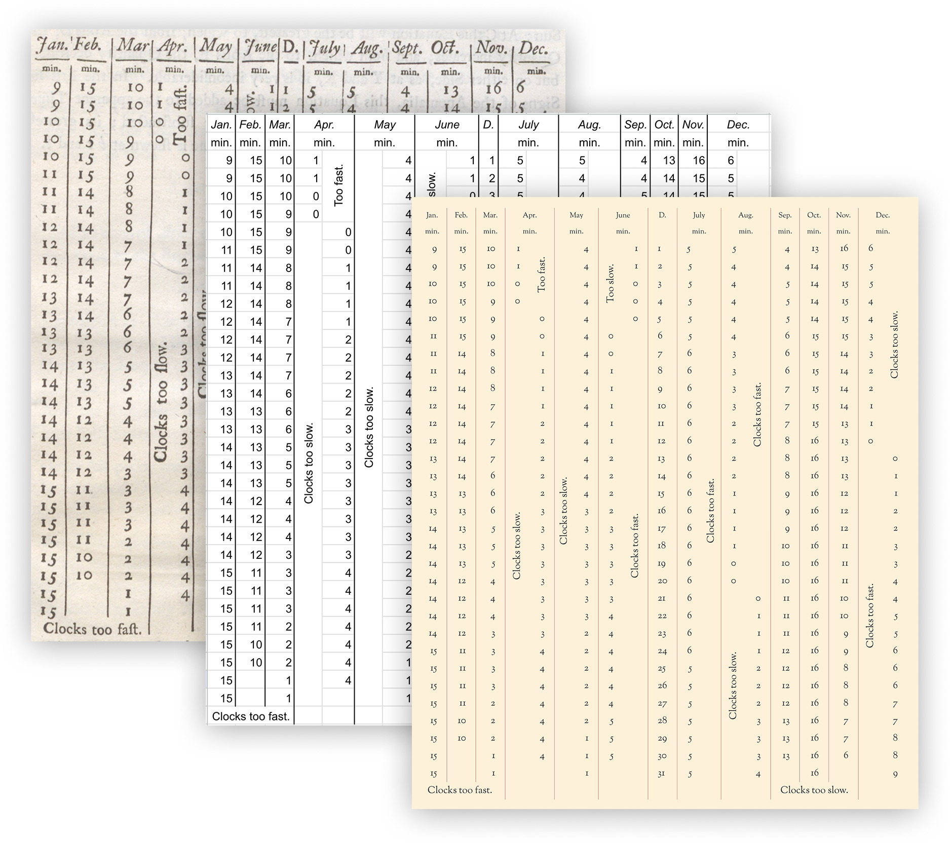 Equation of time table