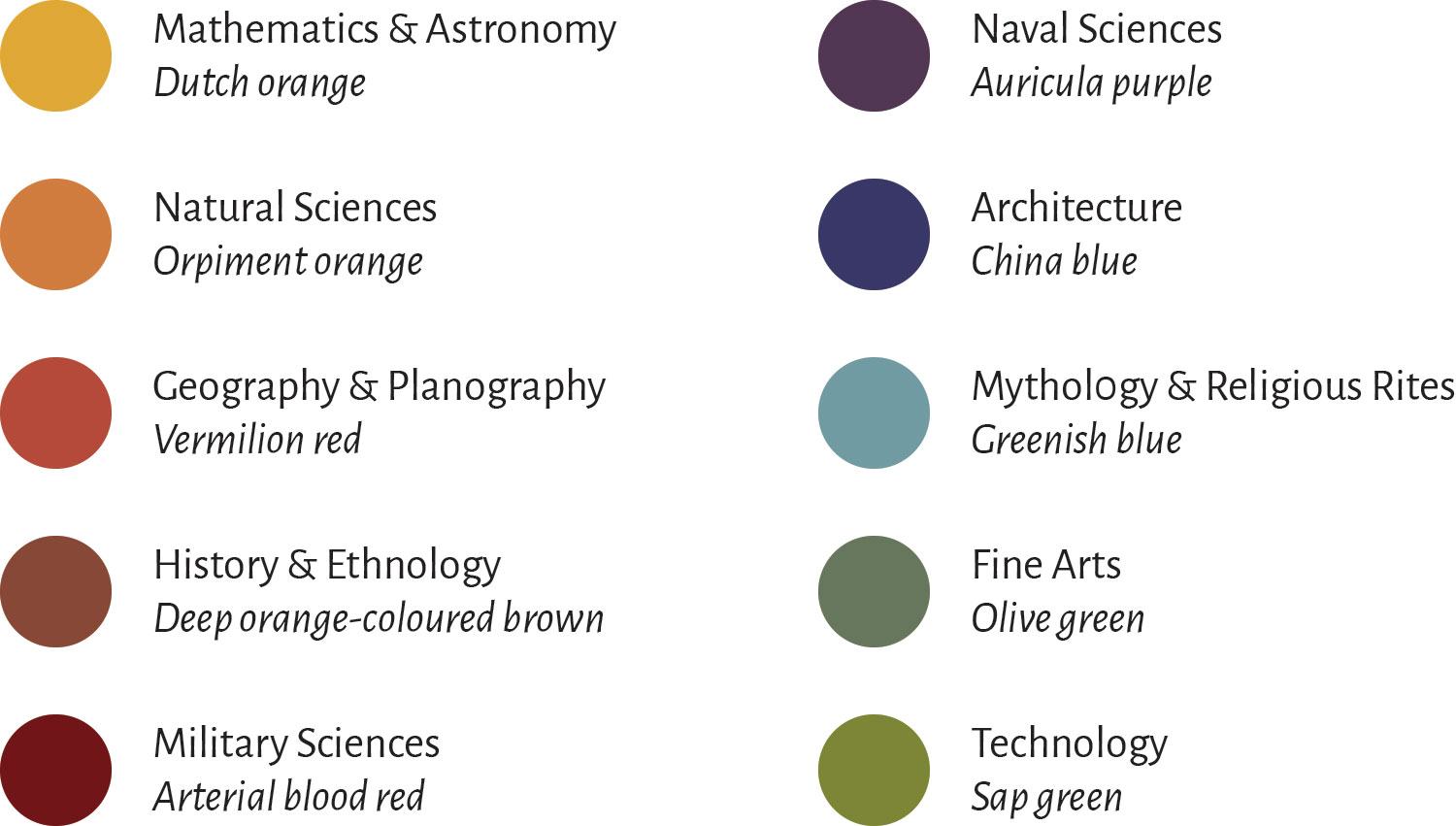 Initial palette