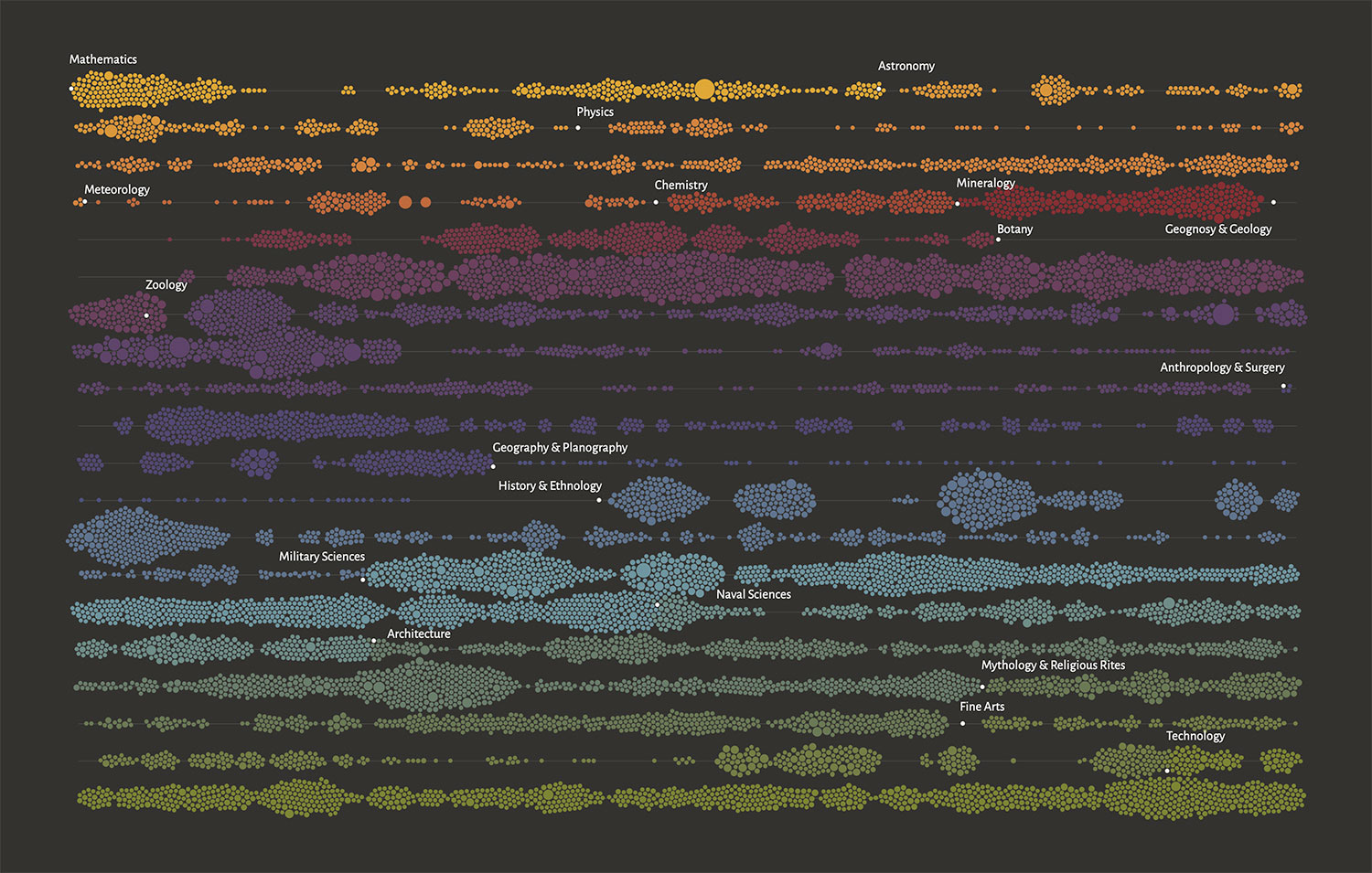References timeline