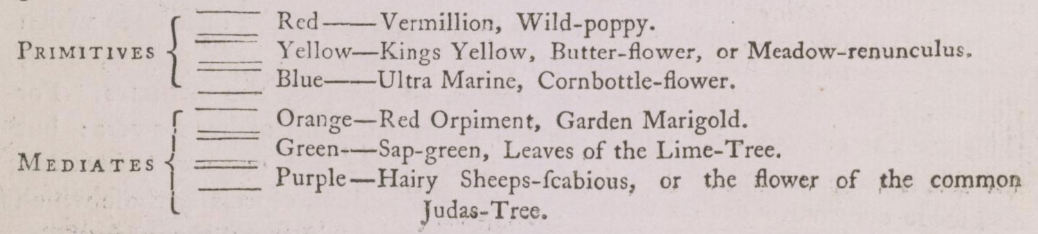 Color sources